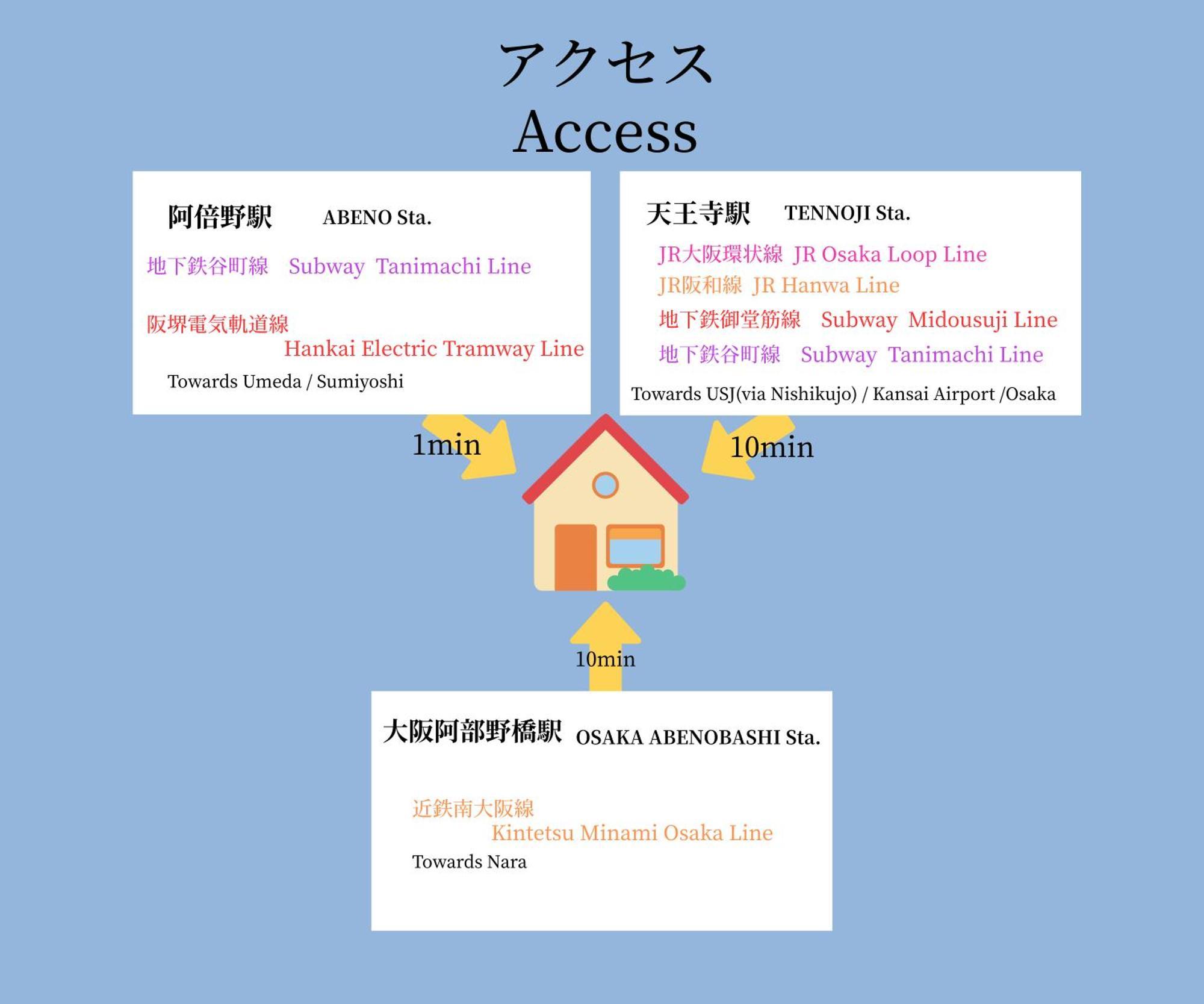 Stay&go阿倍野1号室 *